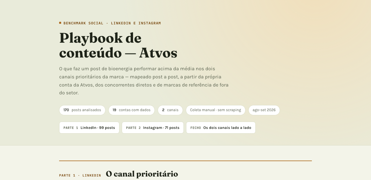 Playbook de conteúdo Atvos — artifact publicado para a organização